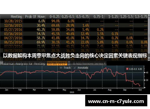 以数据解构本周意甲焦点大战胜负走向的核心决定因素关键表现指标