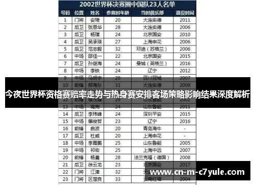 今夜世界杯资格赛赔率走势与热身赛安排客场策略影响结果深度解析
