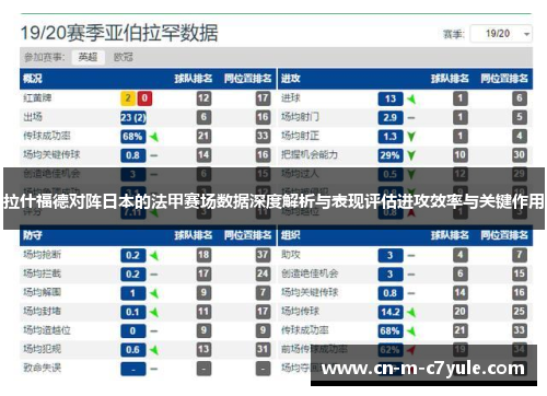 拉什福德对阵日本的法甲赛场数据深度解析与表现评估进攻效率与关键作用